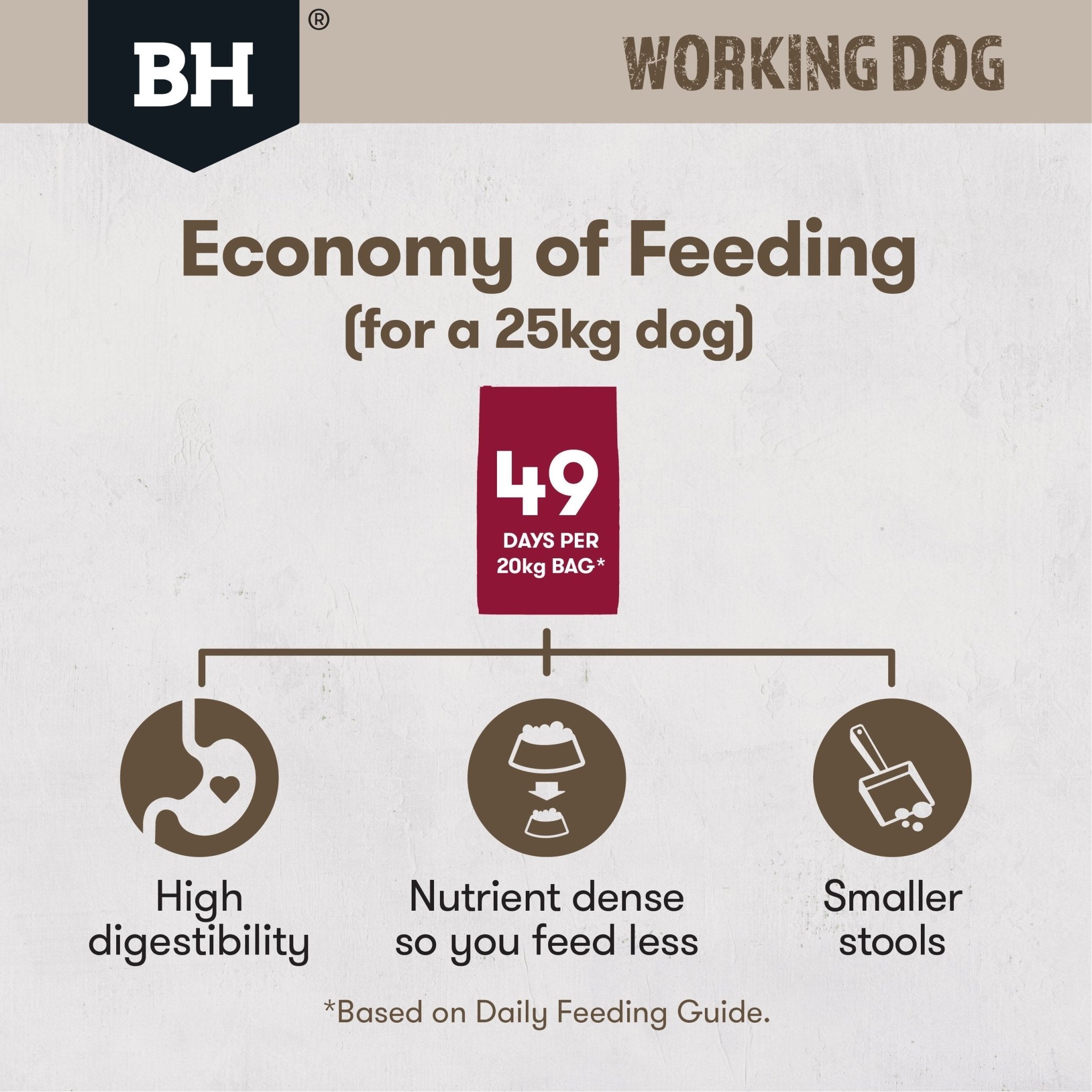 Black Hawk Working Dog Lamb & Beef Dry Food 20kg