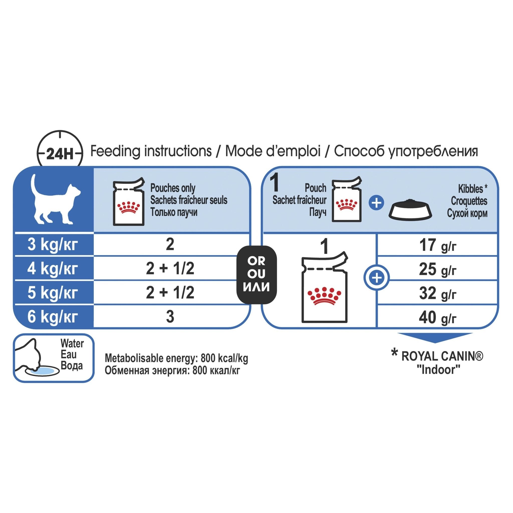 Royal Canin® Indoor Gravy, 12x85g