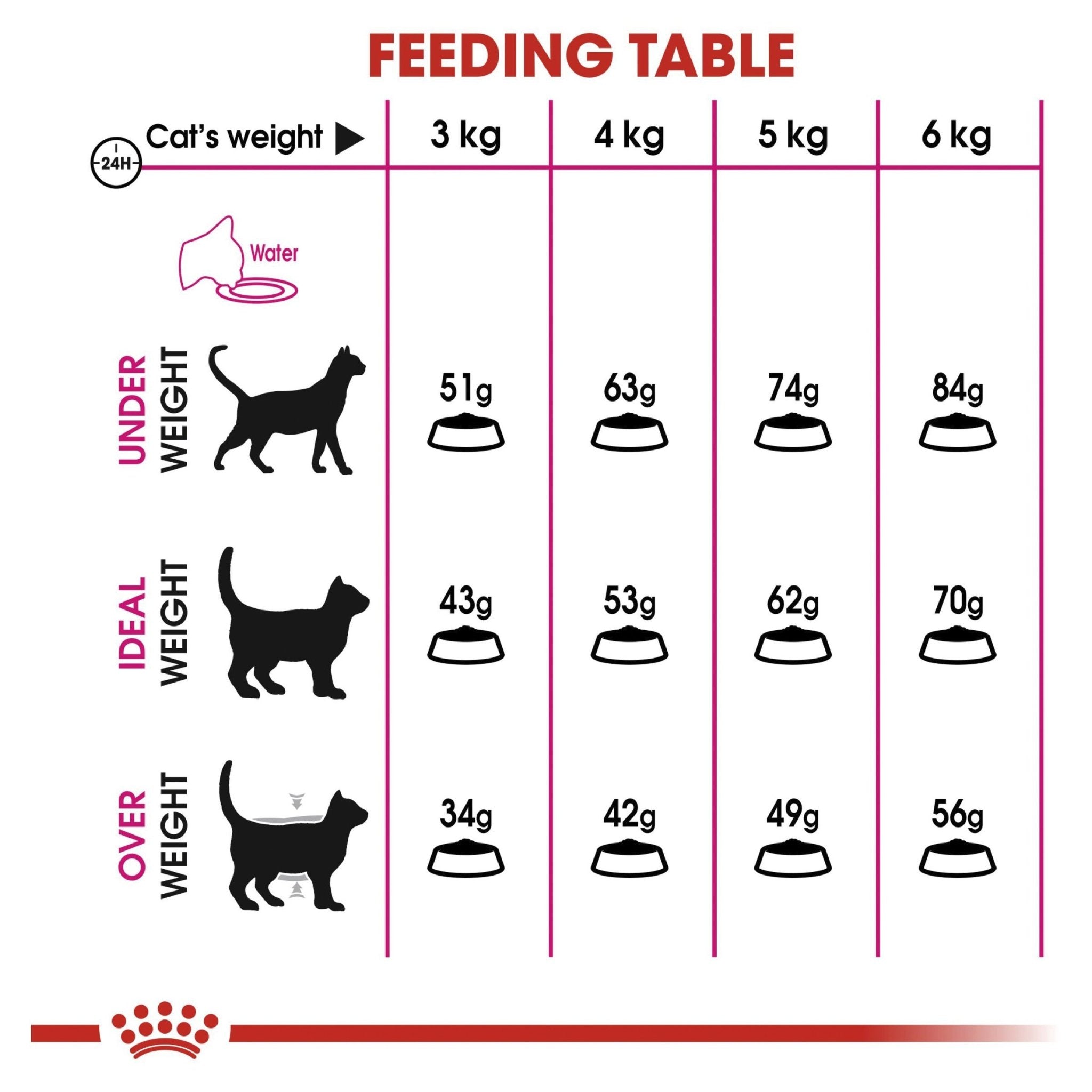 Royal Canin Savour Exigent 4kg