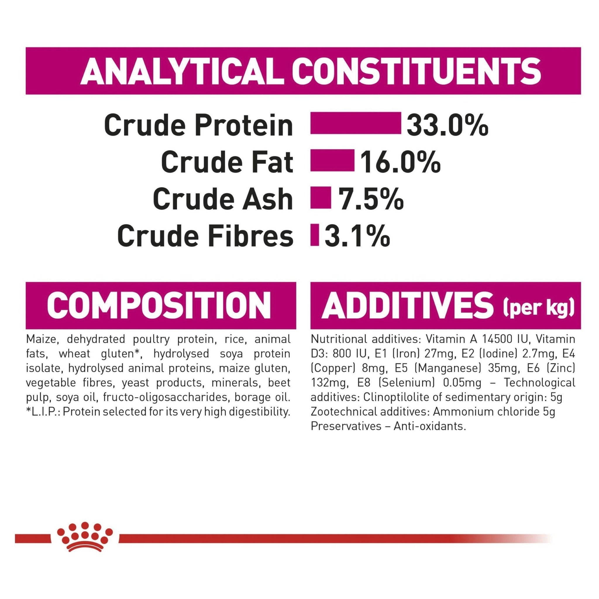 Royal Canin Savour Exigent 4kg